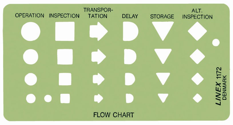 Operation & Flow Process Template