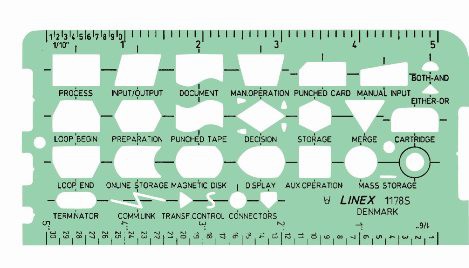 Electronic Data Processing Template